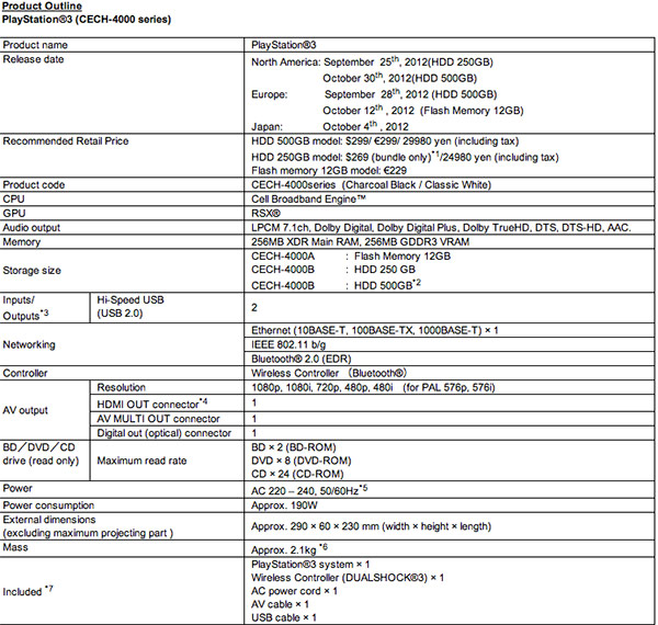 Sony PlayStation 3 specifications