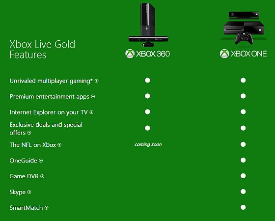 Xbox One Gold