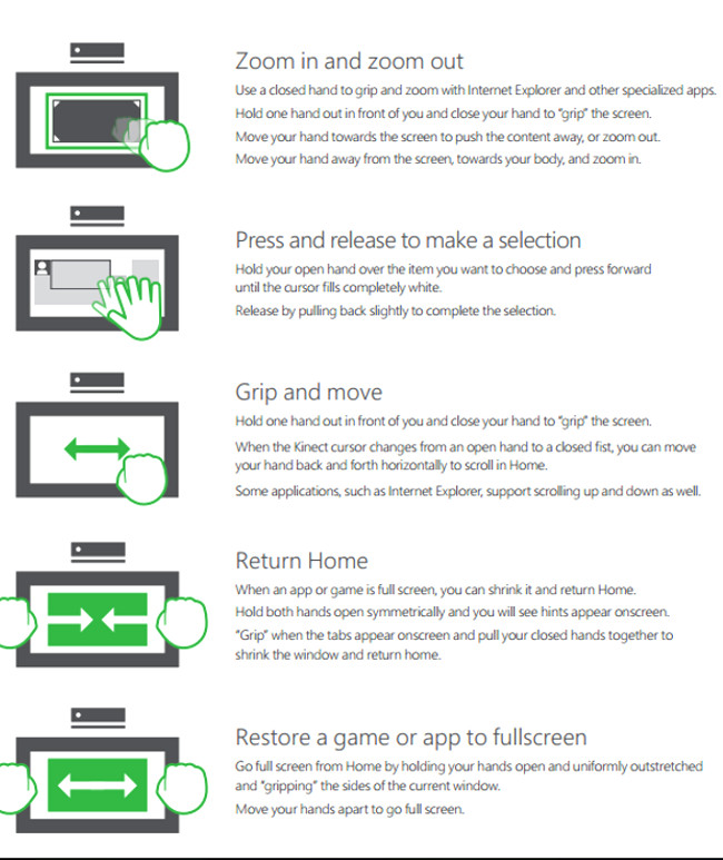 Xbox One cheat sheet