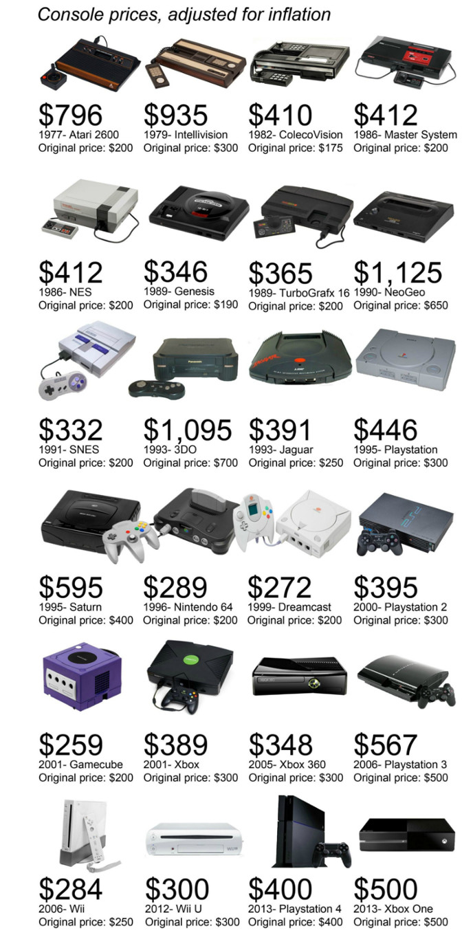 Console price