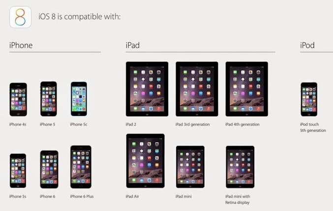 Apple iOS 8 Compatibility Chart