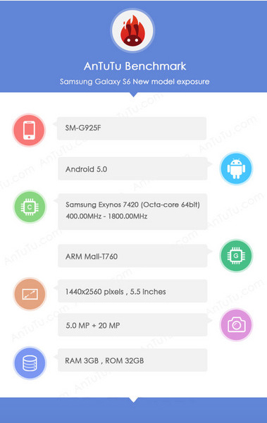 Samsung Galaxy S6 Antutu specs leak cnmo