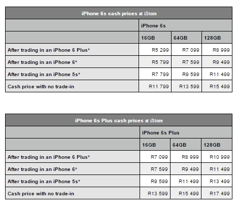 iPhone 6S pricing
