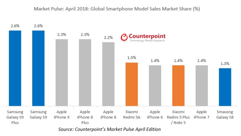 counterpoint market pulse sales s9 april 2018