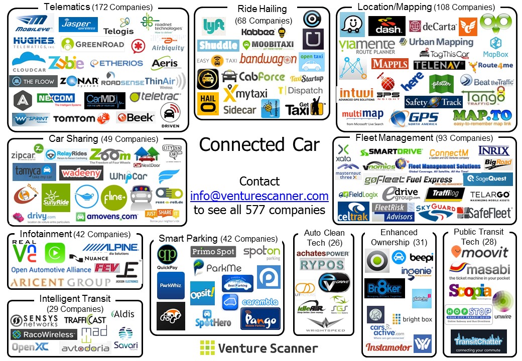 connected-car-visual-map1