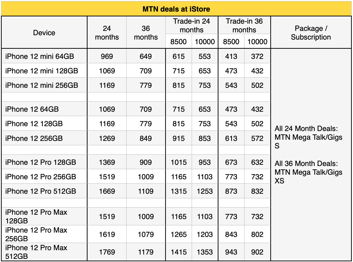  mtn iphone 12 contracts