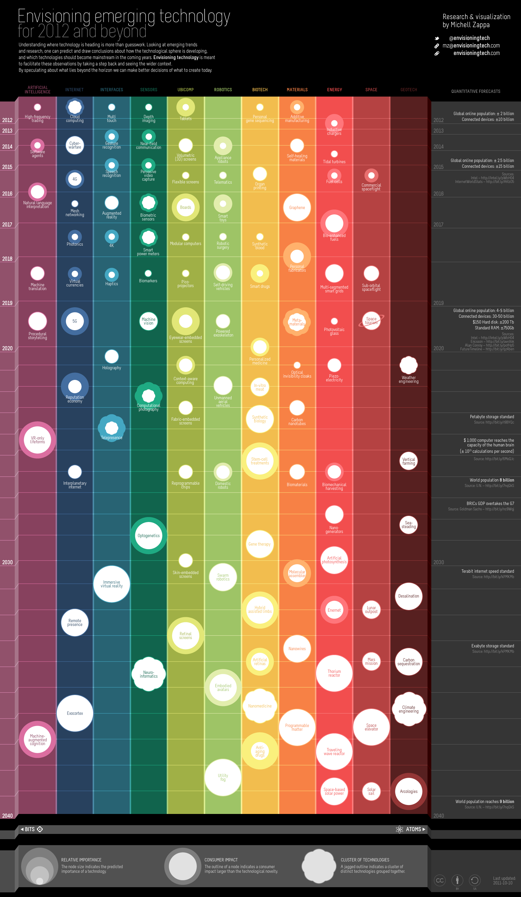 envisioning-the-future-of-technology-blog-of-the-long-now