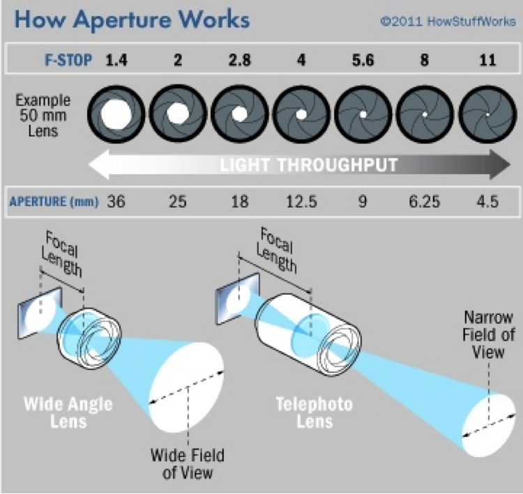 Апертура. Апертура камеры что это. Апертура фотоаппарат. Апертурная диафрагма в телескопе.