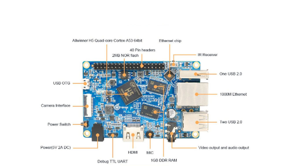 Orange Pi PC 2