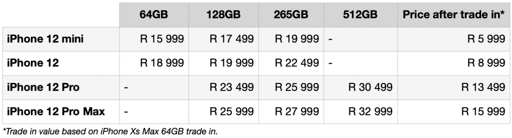 This Is How Much The New IPhone 12 Will Cost In SA Www guzzle co za