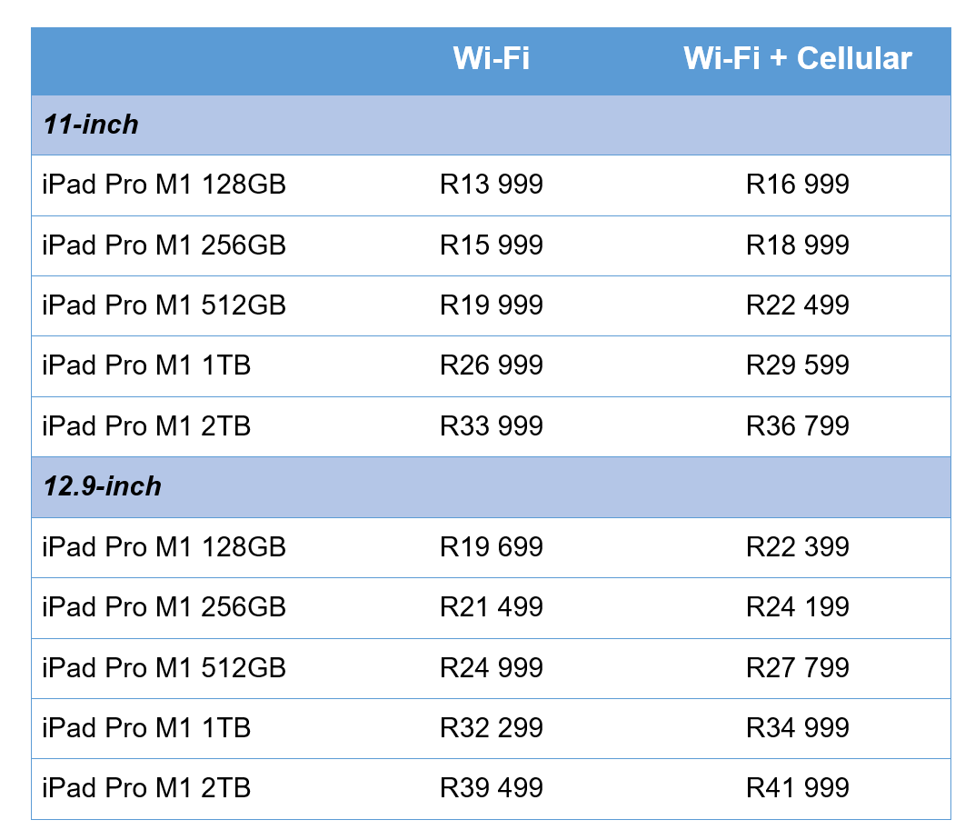 Pre-orders for iMac, iPad Pro M1 open in SA: here's the ...
