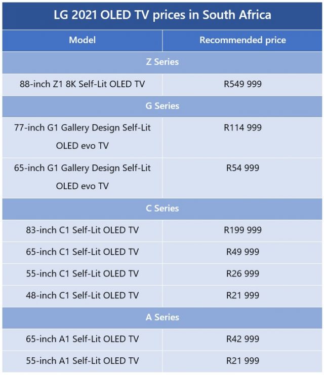Here are the price details for the LG 2021 OLED range in South Africa