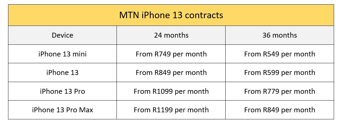 Apple iPhone 13 Deals, Contracts & Pay Monthly
