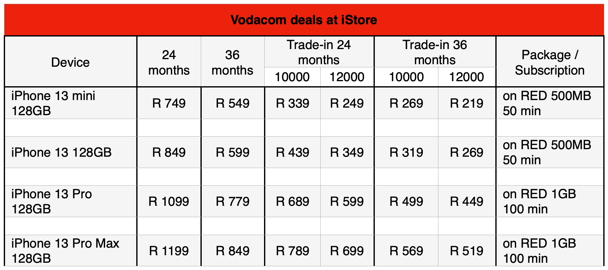 vodacom iphone deals