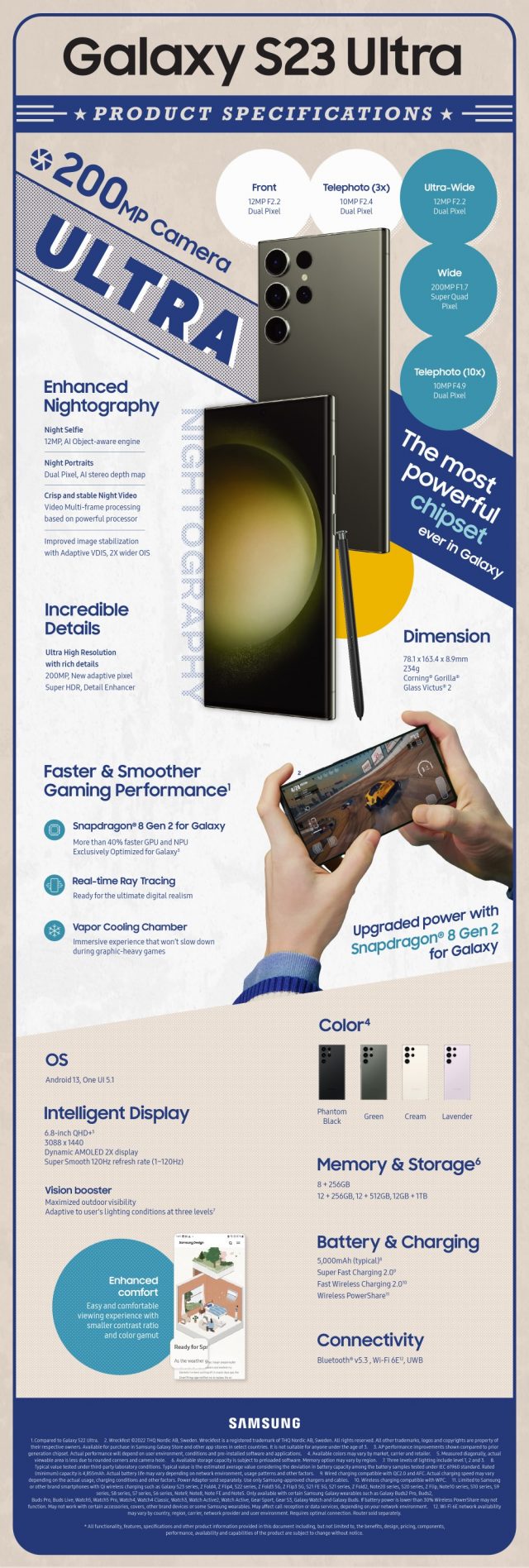 Galaxy S23 Ultra Product Specifications Infographic