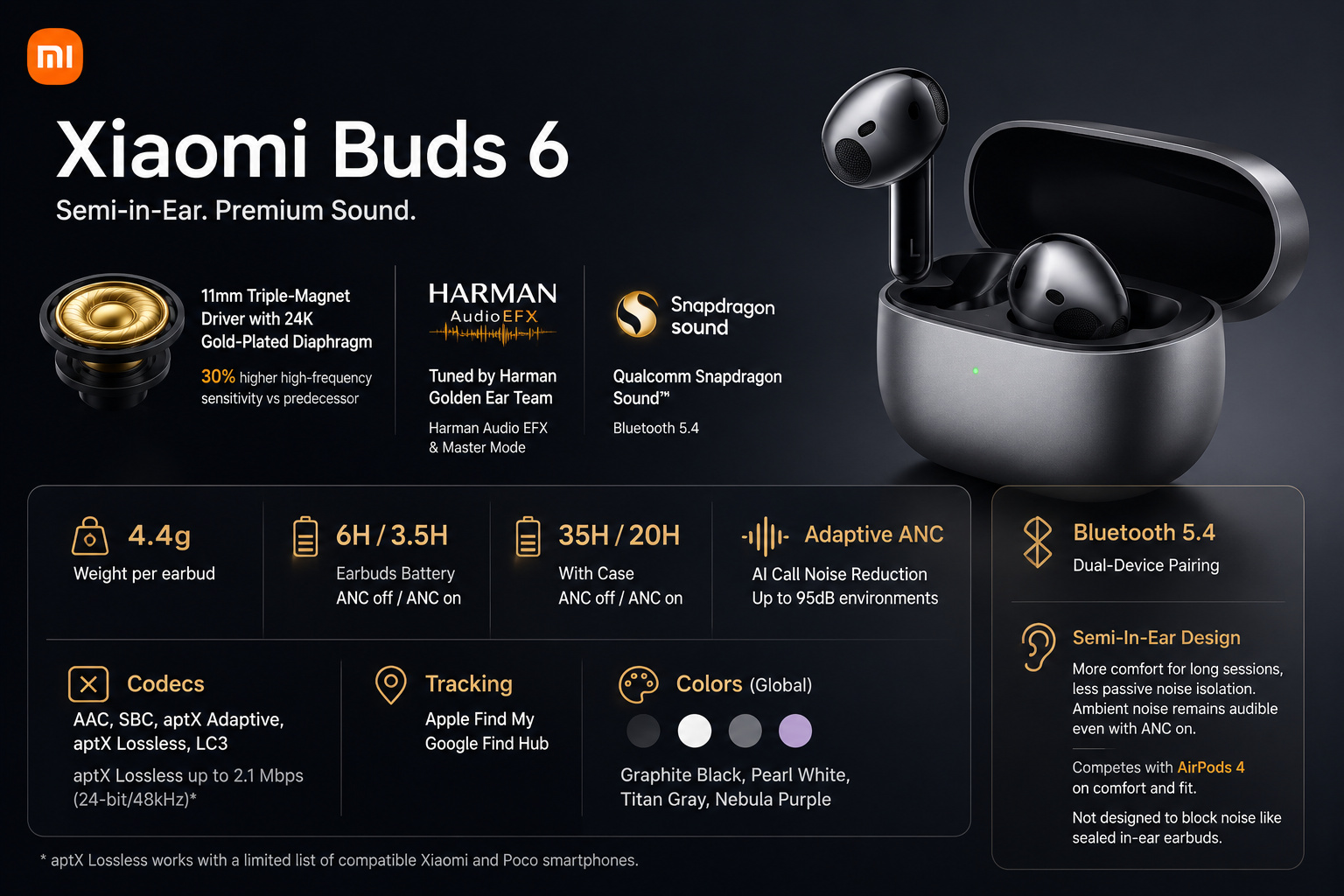 Xiaomi Buds 6 Specs, Price and SA Availability in 2026 - Memeburn
