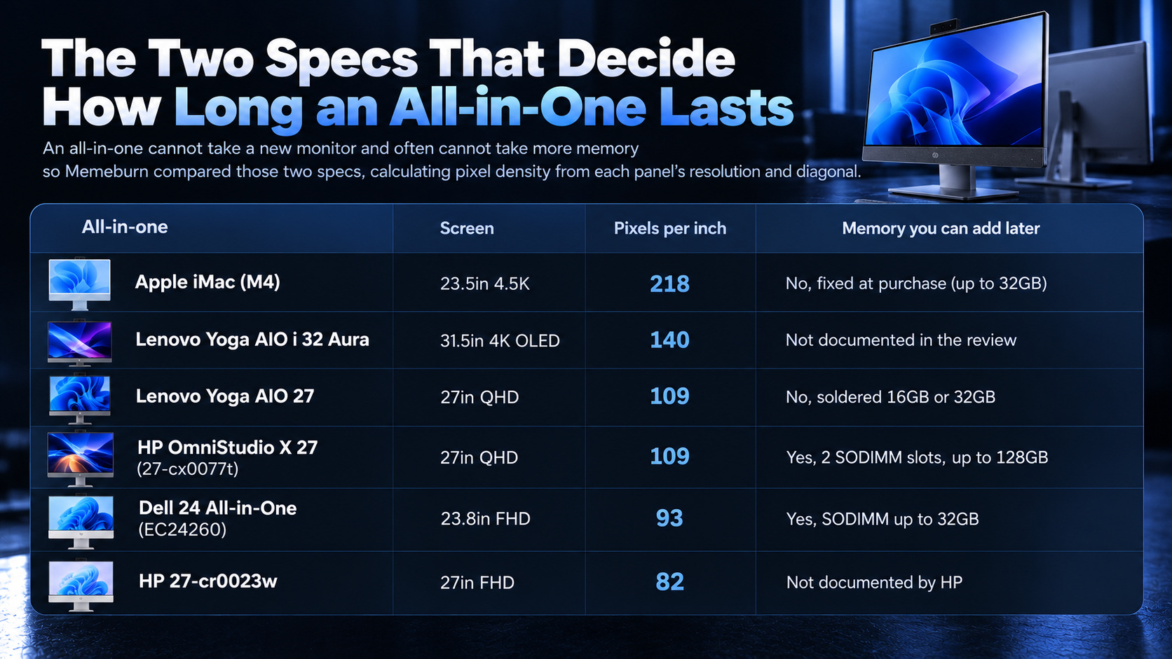 Best All-in-One Computers 2026: iMac vs Windows Picks - Memeburn