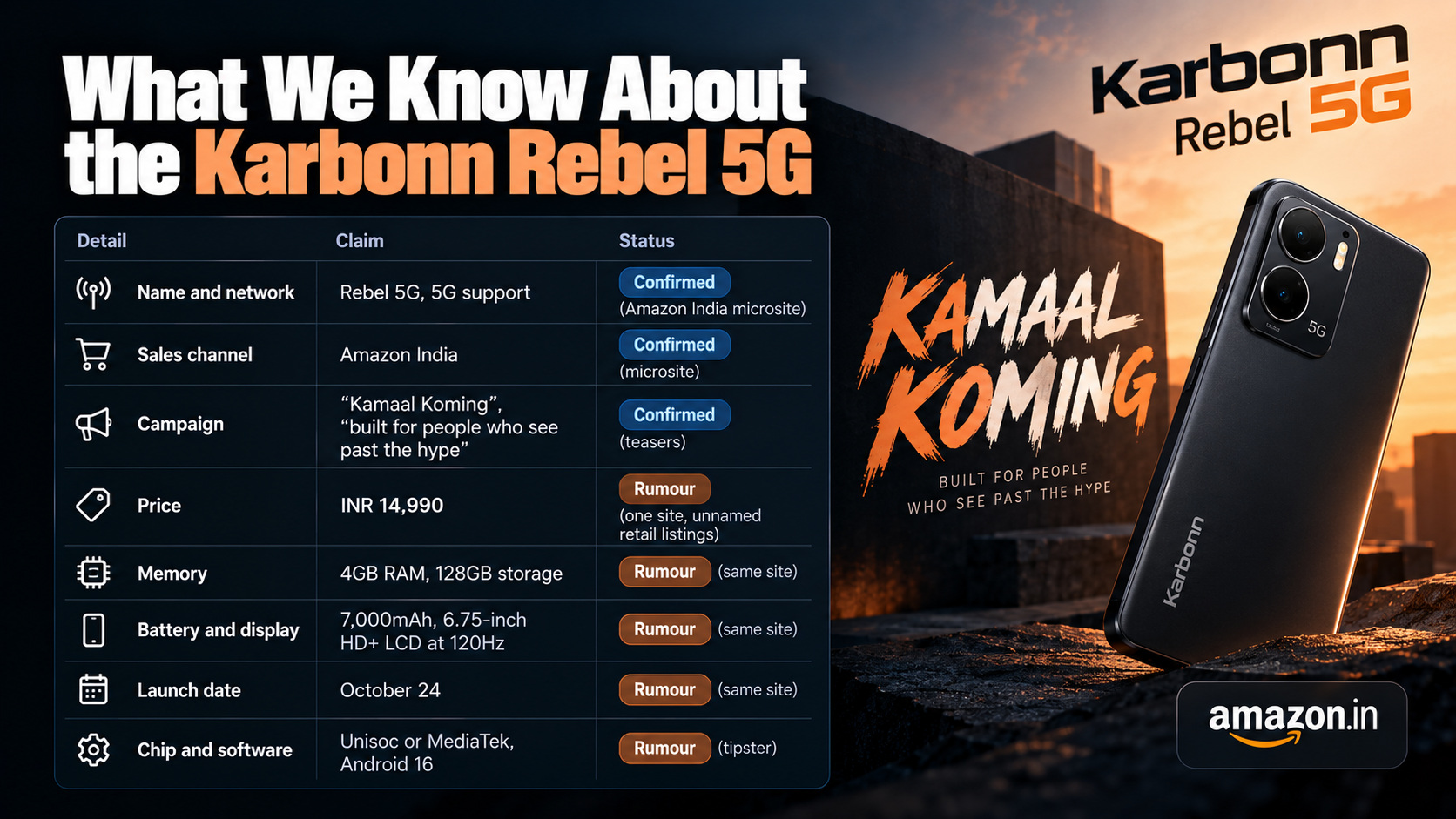 Karbonn Rebel 5G Comeback: Price Clues and What We Know - Memeburn