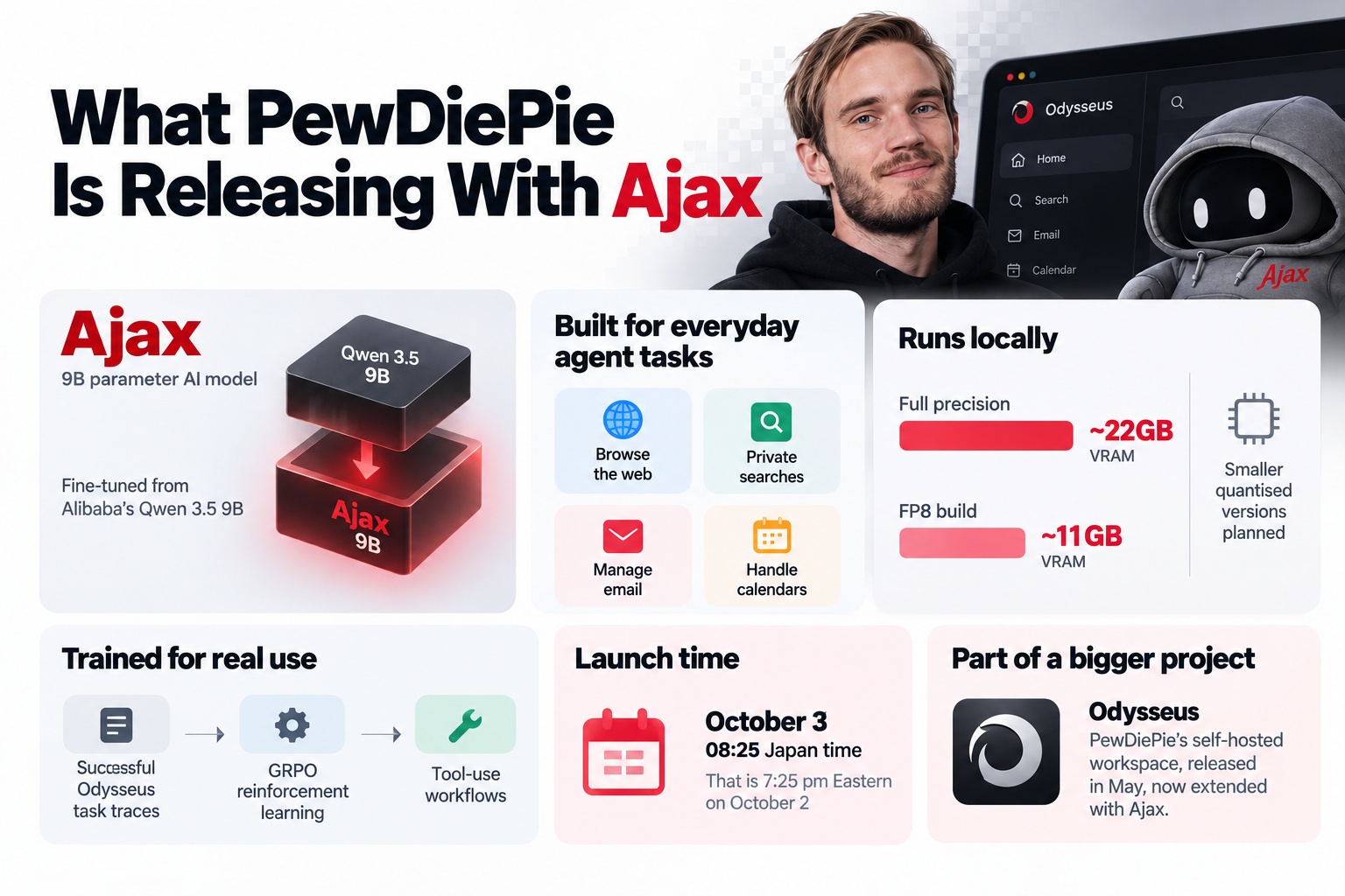 PewDiePie's OpenAI Ban Shows Distillation Rules Can't Tell a YouTuber ...