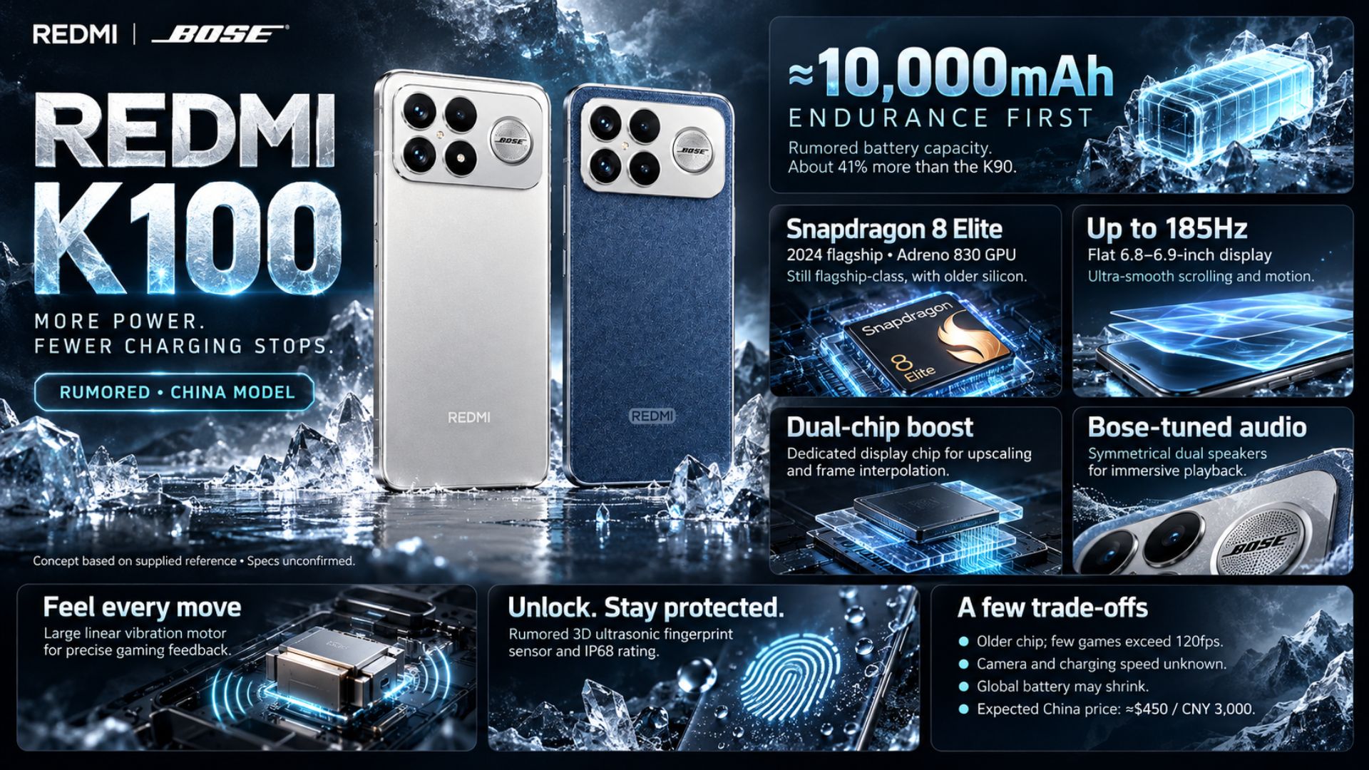 Redmi K100 2026: 10,000mAh, a 2024 Chip and a $450 Price - Memeburn