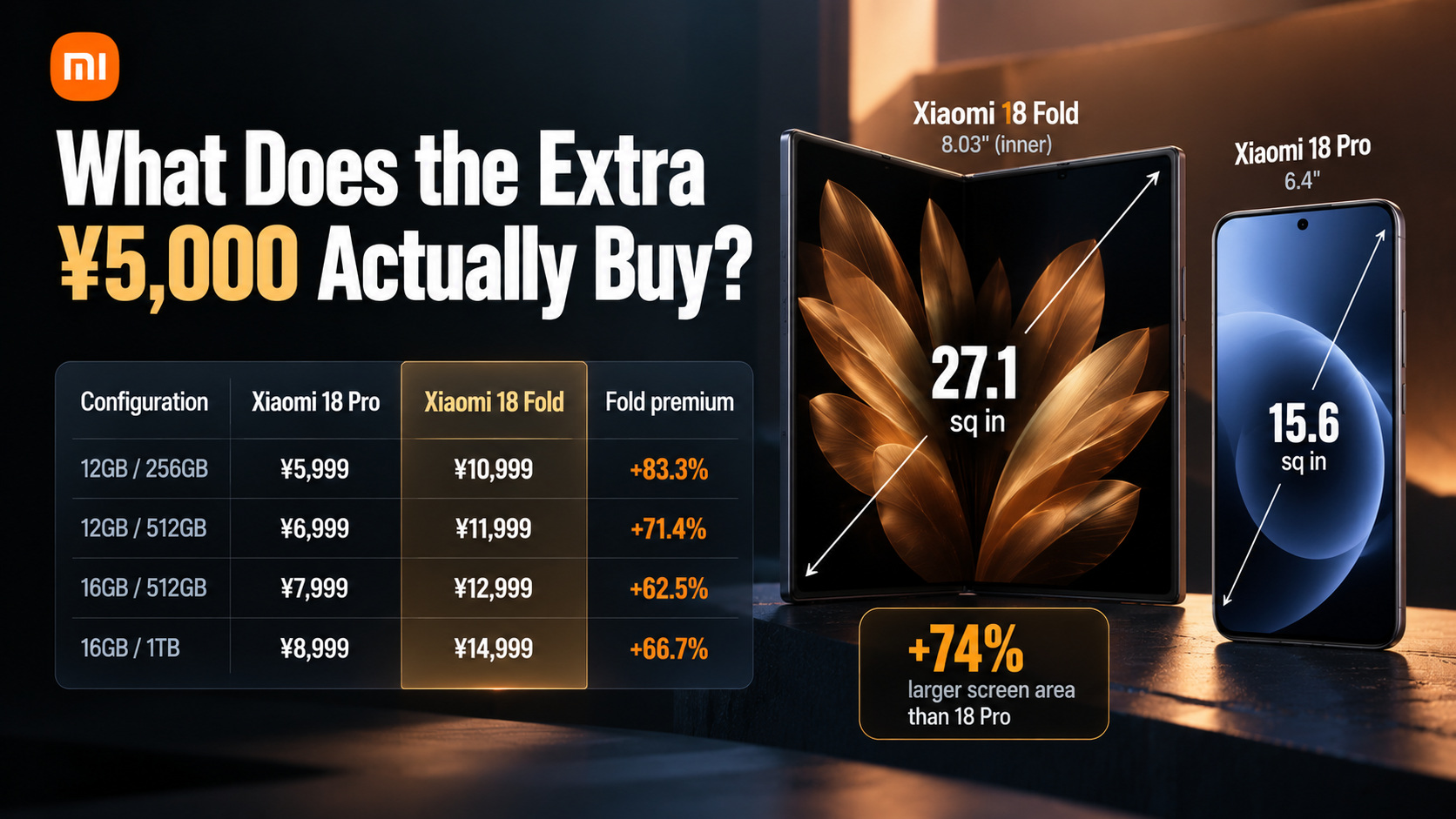 Xiaomi 18 Pro vs Xiaomi 18 Fold: Which Flagship to Buy in 2026? - Memeburn