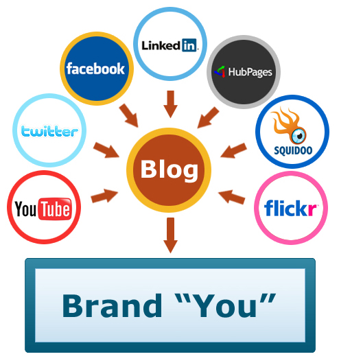 Media brand me. Бренд медиа примеры. Media brand me. Social brands. Top society brand.